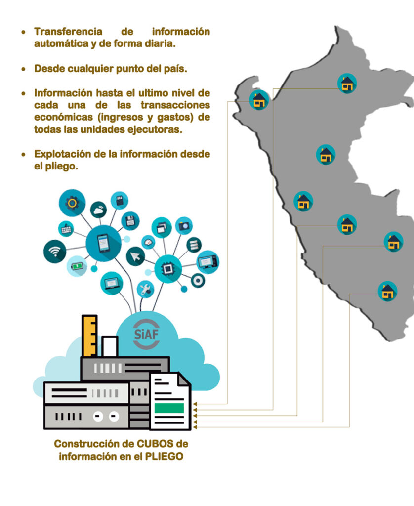 sistema-de-comunicacion-y-generacionde-iformaicon-de-pliego-imagen